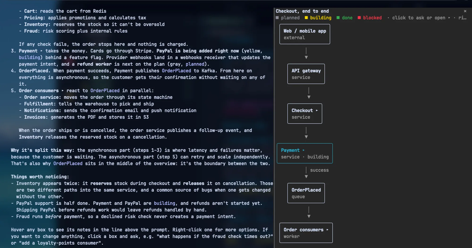archpane pane beside the Claude Code transcript, drawing a checkout system as a top-down chain of boxes