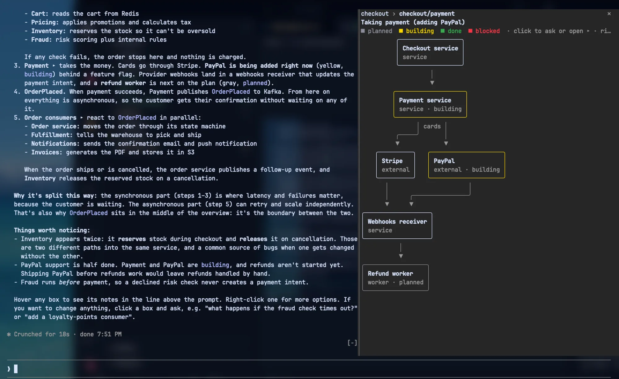 archpane subdiagram checkout/payment with a breadcrumb back to checkout and the PayPal boxes marked building