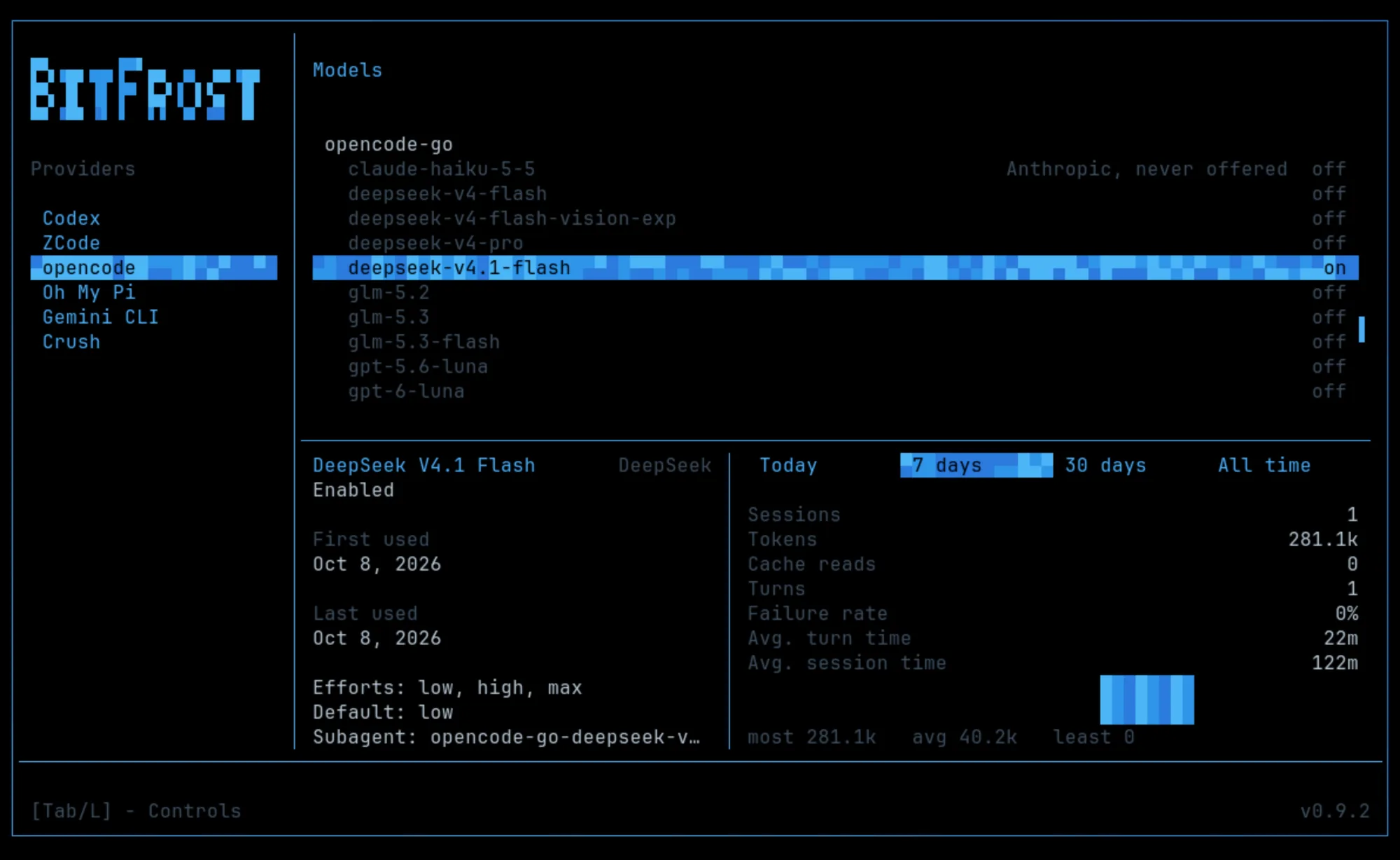 BitFrost configuration screen listing opencode models, one turned on, with its seven-day usage stats