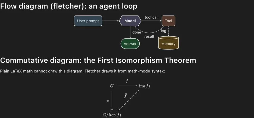 cc-intelligent-ui drawing a fletcher flow chart of an agent loop and a commutative diagram in a Claude answer
