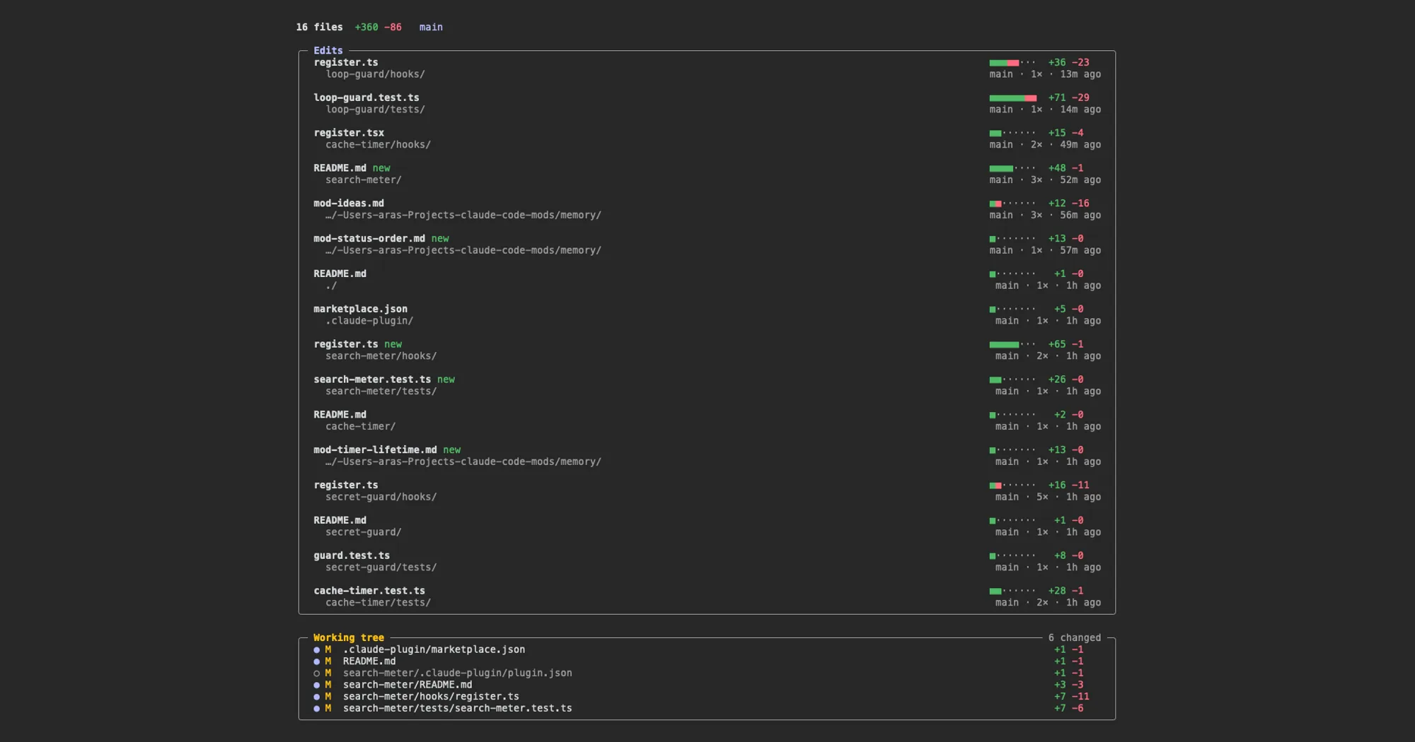 change-ledger pane listing 16 edited files with diffstat bars and line counts, above a Working tree frame of git status