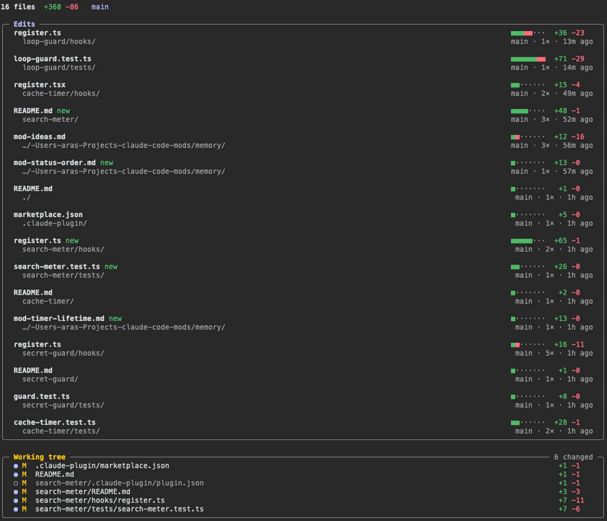 change-ledger Edits frame with folder, agent, edit count and age per file, and six changed paths in the working tree