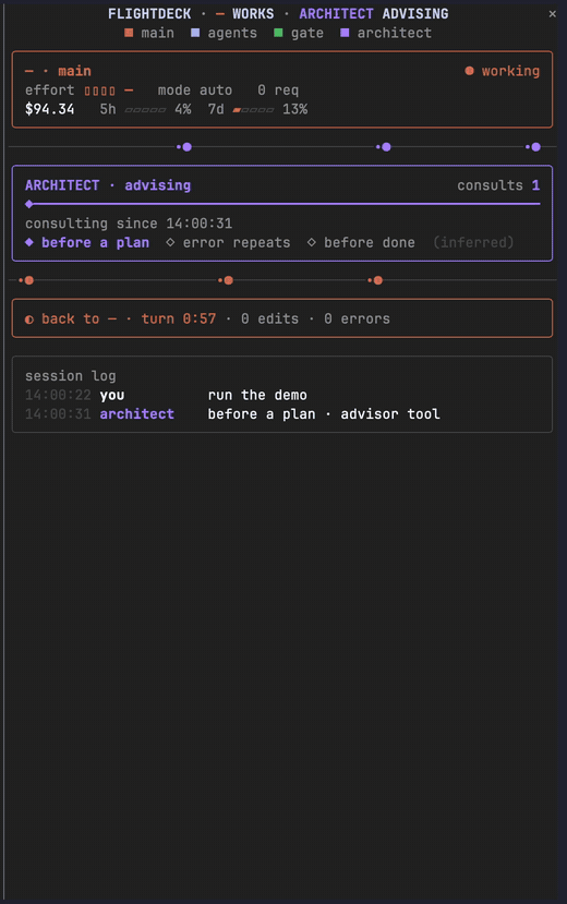 Flightdeck during a live session: five subagents fan out as cards, switch to swimlanes and finish while the gate fills