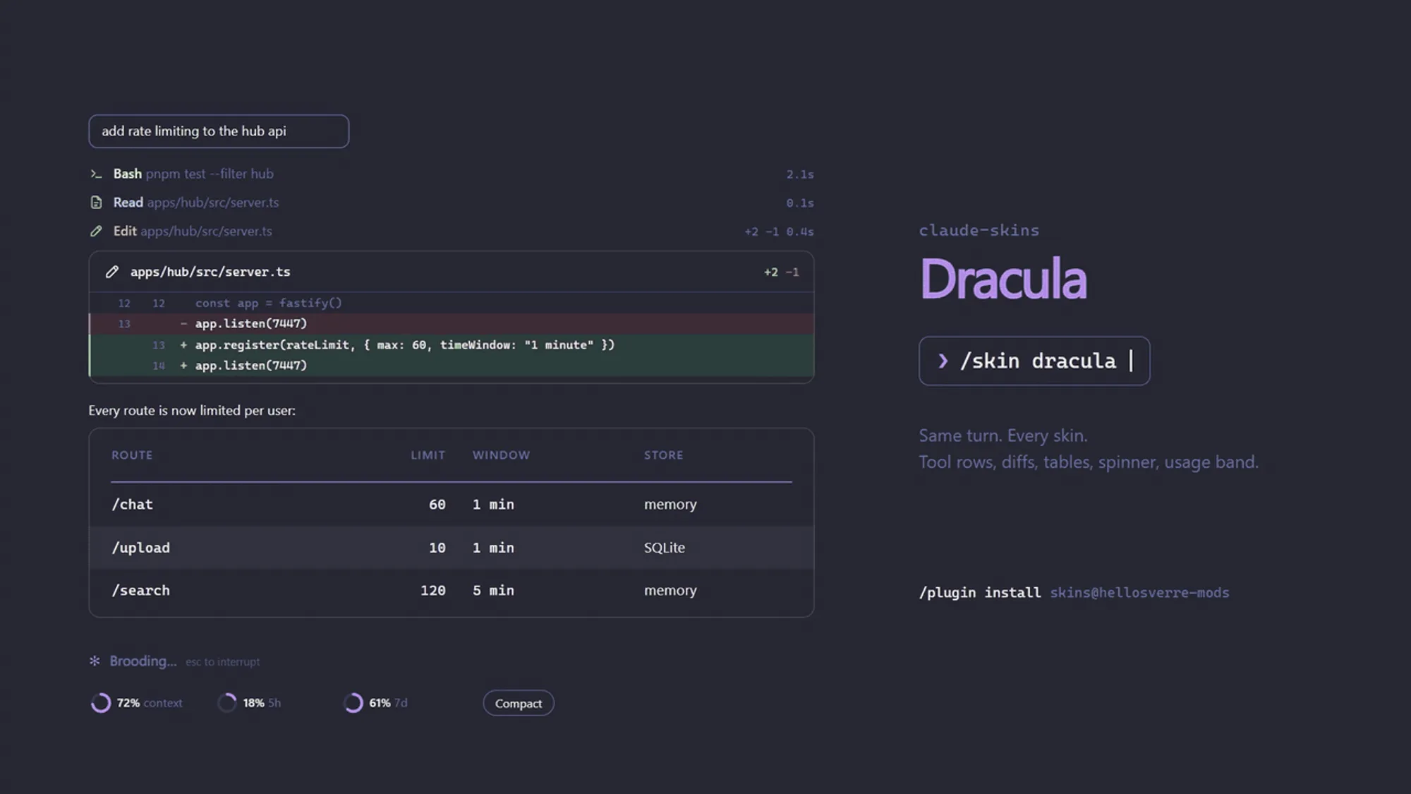 The same claude-skins demo turn after /skin dracula: purple accents, the Brooding spinner word and the usage rings