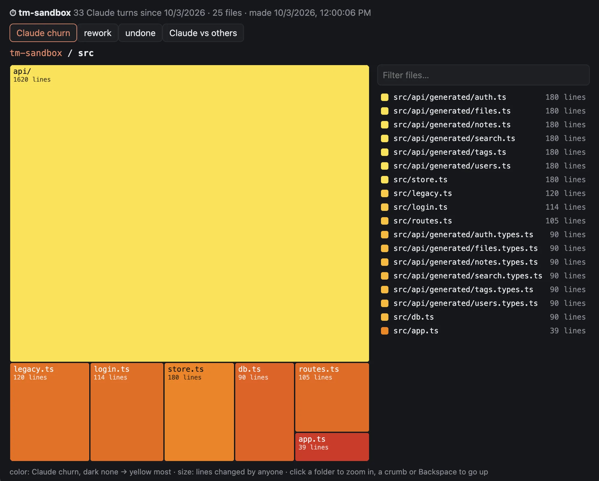 Claude Time Machine heat map of a project's src folder: boxes sized by lines changed, colored by Claude churn