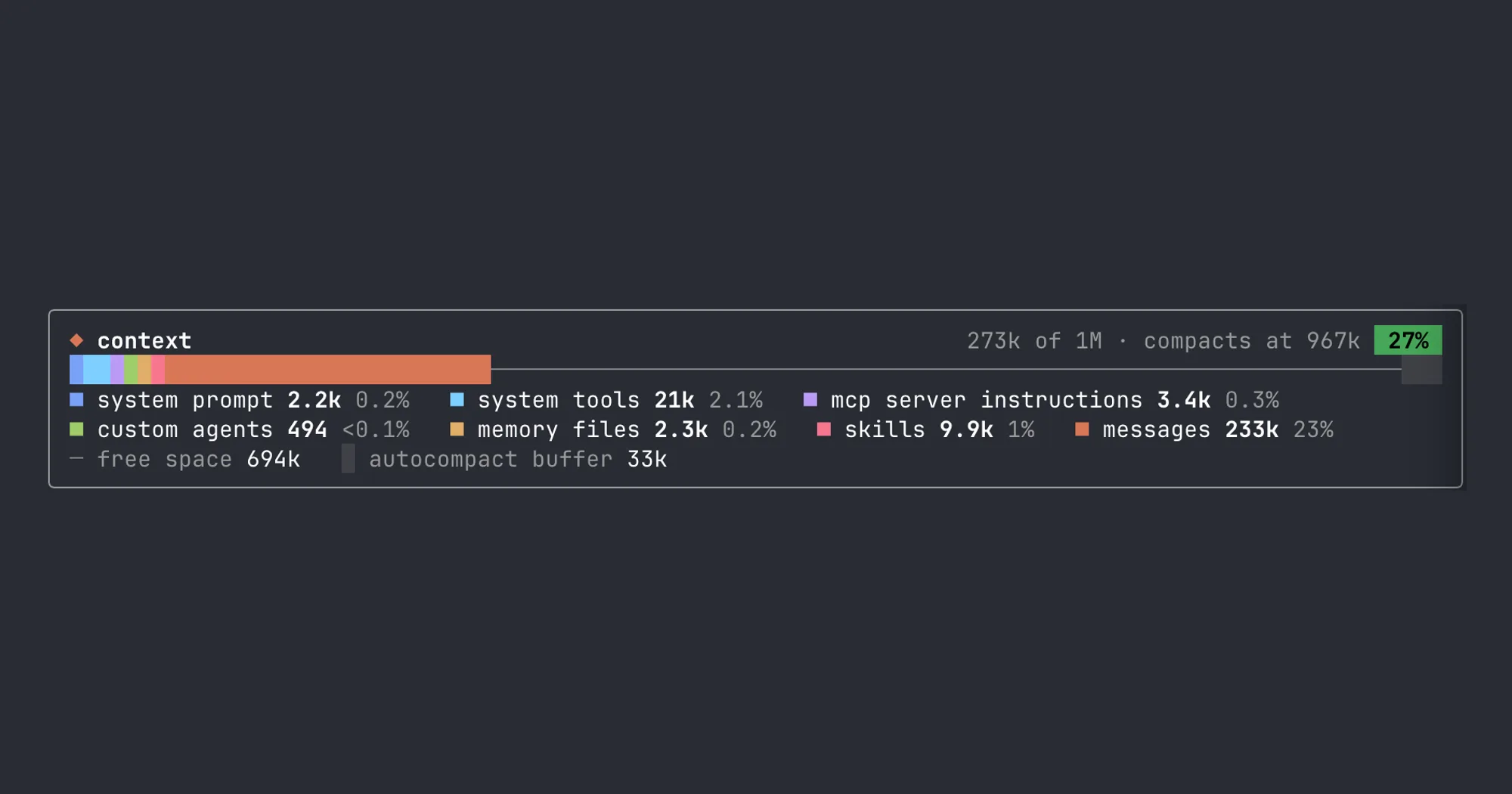 context-bar box with a stacked bar of context categories, a legend of token counts and a 27% badge