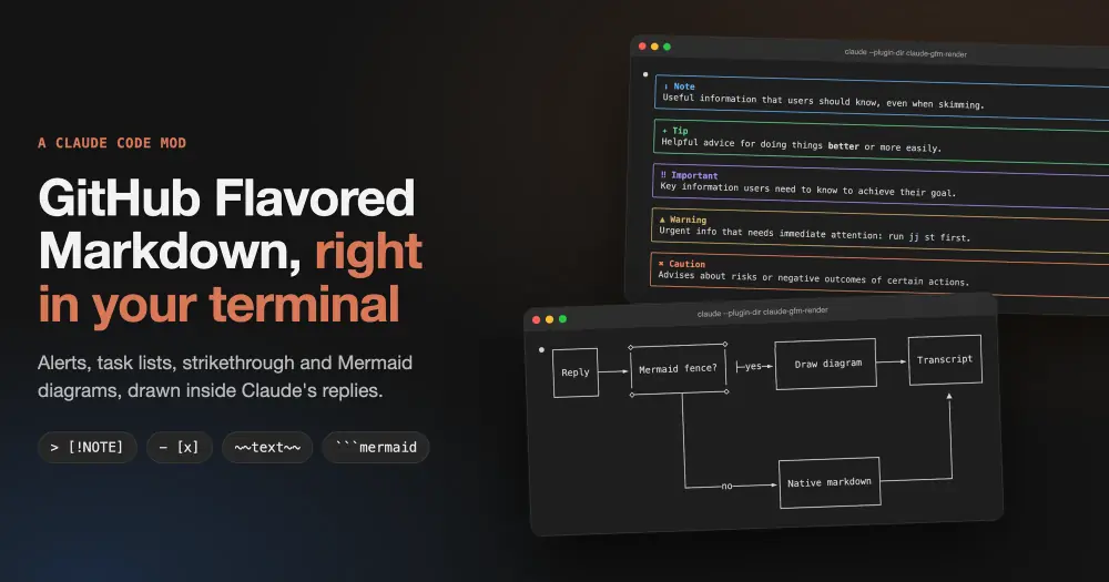 gfm-render banner with five colored alert boxes and a Mermaid flowchart drawn as Unicode art in Claude Code terminals