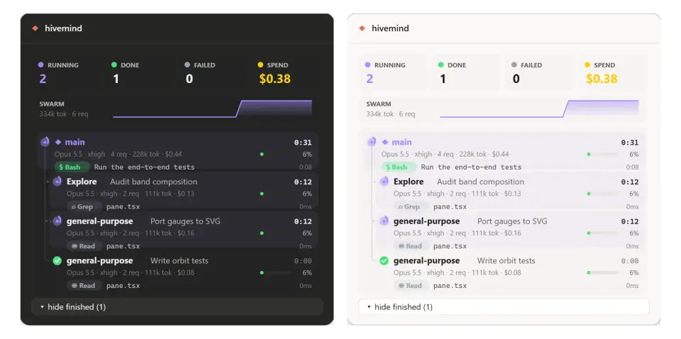 hivemind in the Claude Code desktop app, dark and light themes: spend tiles, a swarm chart and the agent tree