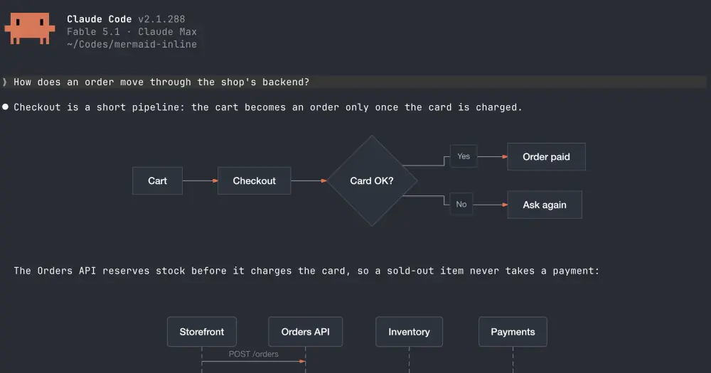 mermaid-inline in Ghostty: a Claude Code reply with a checkout flowchart drawn as a picture between lines of text