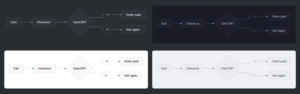 One mermaid-inline flowchart in four themes: auto on a dark terminal, tokyo-night, github-light and catppuccin-latte