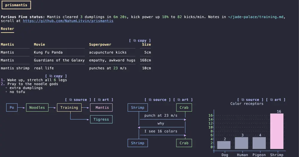 prismantis on Catppuccin Mocha: a boxed title, a colored table, a flowchart, a sequence diagram and a bar chart