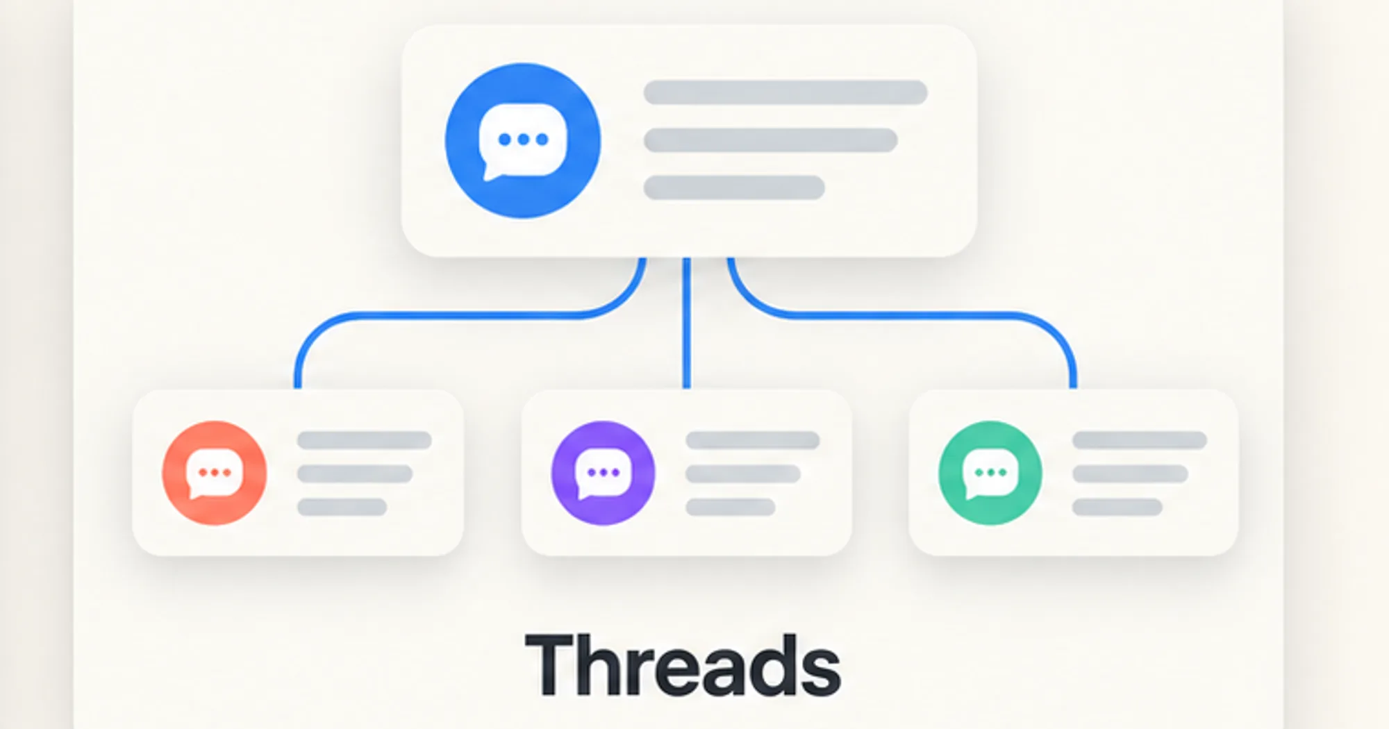 threads illustration: a lead chat bubble linked to three helper chat bubbles, labelled Threads