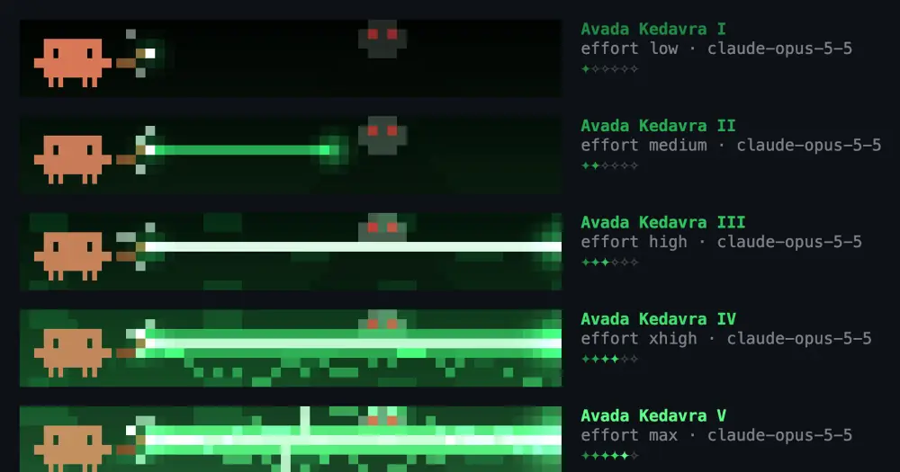 spell-bar terminal ranks I to V: pixel Clawd fires a green Avada Kedavra bolt, labelled with each effort level