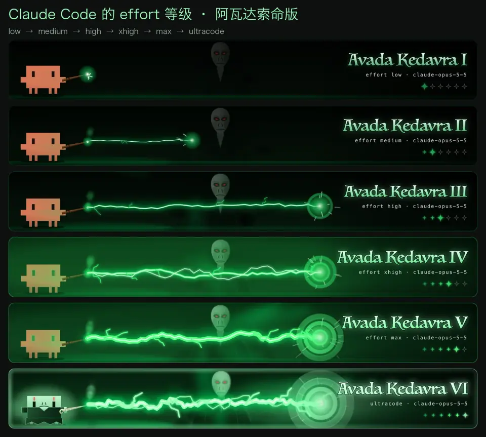 spell-bar desktop banners for all six ranks, from a fizzling wand at low to Clawd as the Dark Lord at ultracode