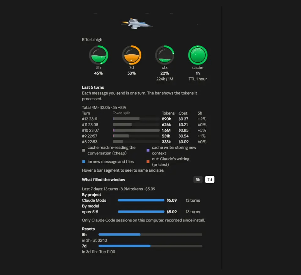 wavy-usage pane on a dark theme: effort jet, four rings, the last five turns with costs, and what filled the window